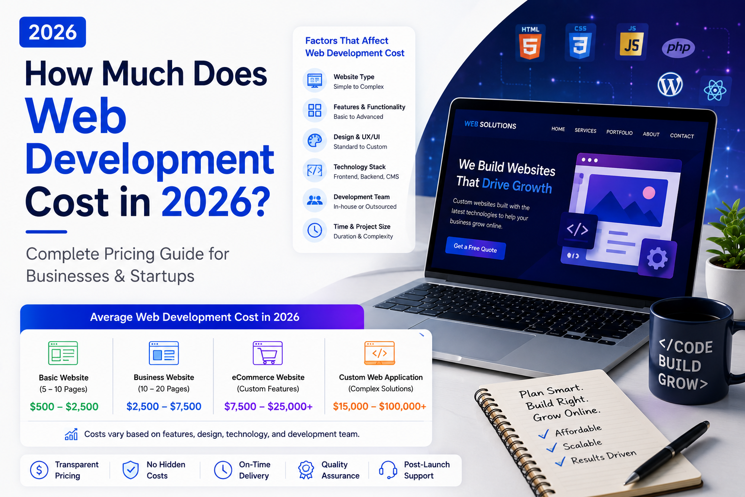 How Much Does Web Development Cost in 2026? (Complete Pricing Guide for ...
