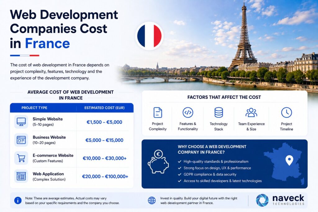 web development companies cost in france