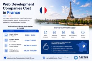 web development companies cost in france